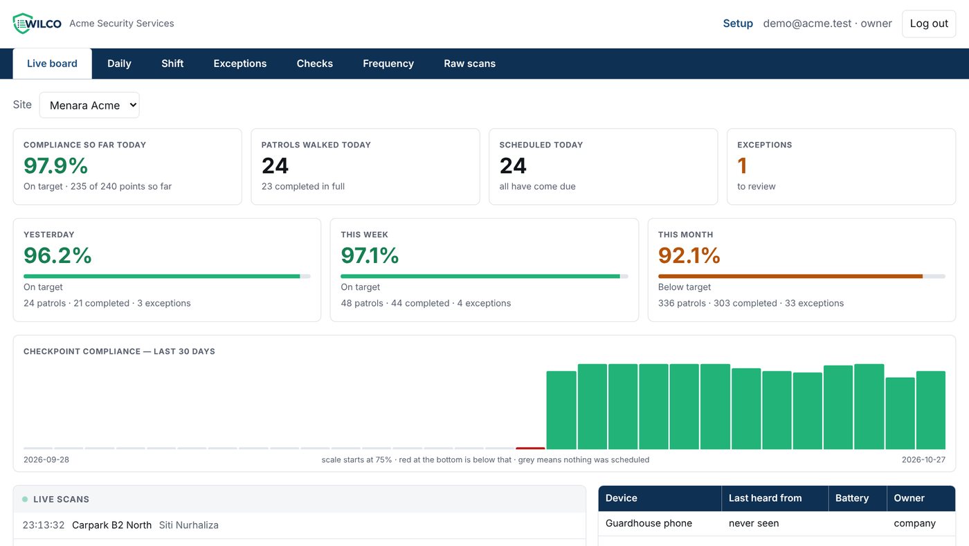 The Wilco live board showing today's compliance, rounds walked and the last 30 days